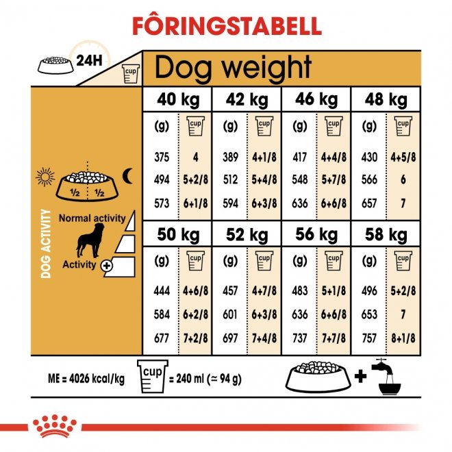 Royal Canin Breed Rottweiler Adult tørrfôr til hund