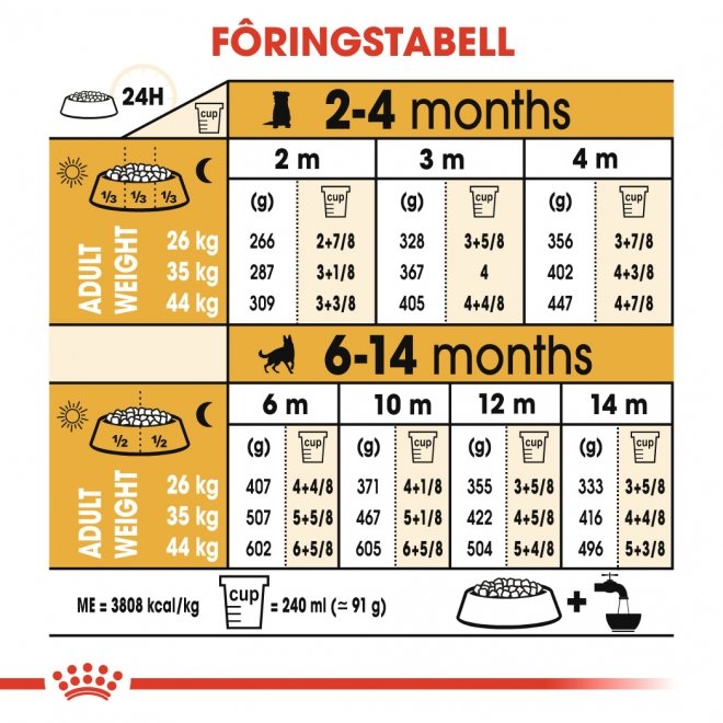 Royal Canin Breed German Shepherd Puppy tørrfôr til hundvalp