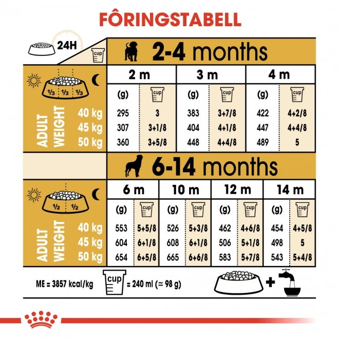 Royal Canin Breed Rottweiler Puppy tørrfôr til hundvalp