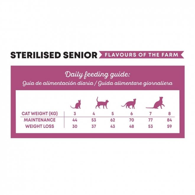 Harper and Bone Cat Senior Sterilised Flavours of the Farm 5kg