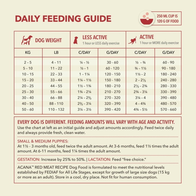 Acana Dog Adult Grain Free Red Meat (2 kg)