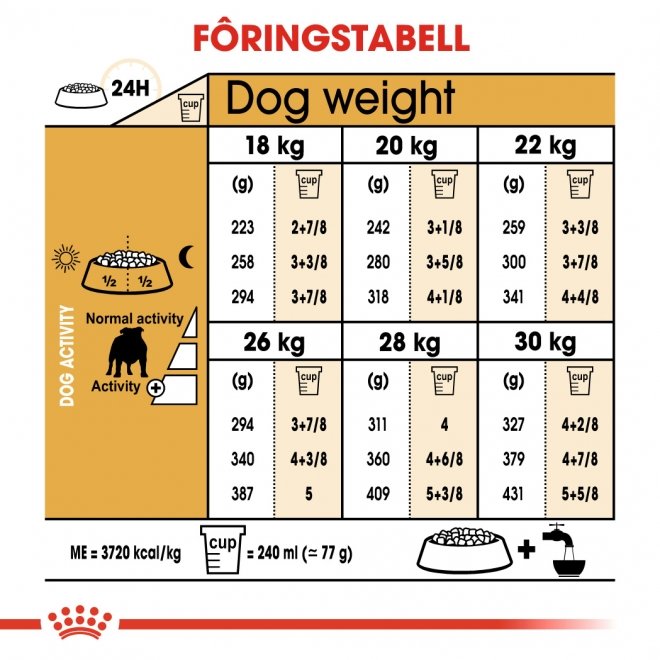 Royal Canin Bulldog Adult