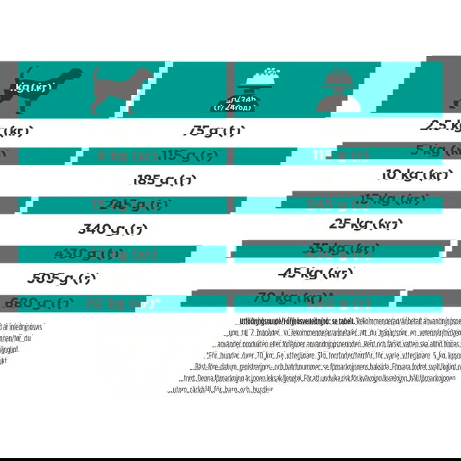 PURINA PRO PLAN VETERINARY DIETS Canine EN Gastrointestinal Low Fat T&oslash;rrf&ocirc;r (3,5 kg)