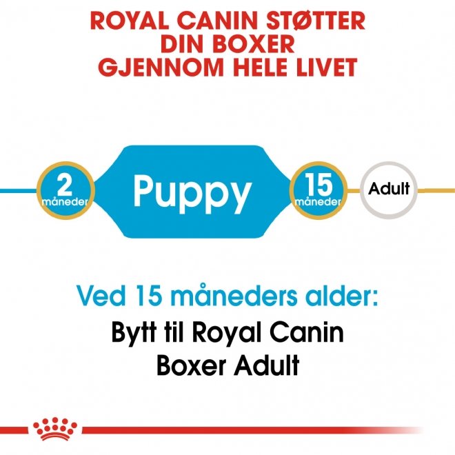 Royal Canin Breed Boxer Puppy tørrfôr til hundevalp