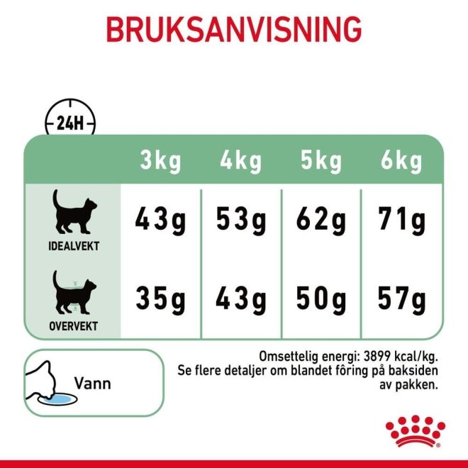 Royal Canin Digestive Care Adult tørrfôr til katt