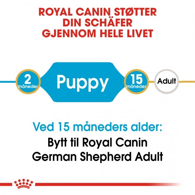 Royal Canin Breed German Shepherd Puppy tørrfôr til hundvalp