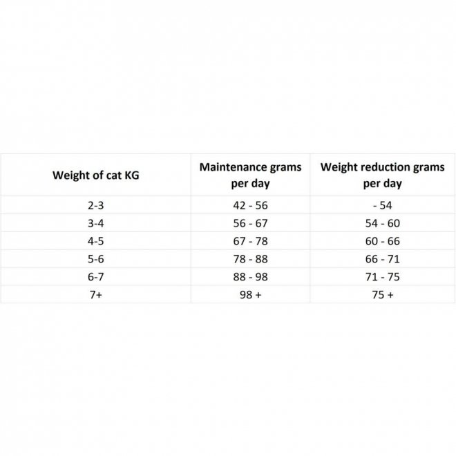 Nutrima Cat Adult Dental Duck & Turkey  (10 kg)