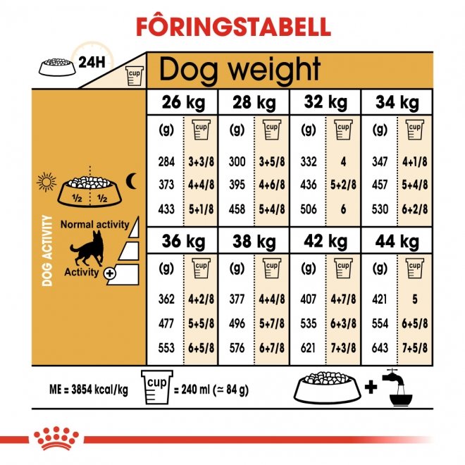 Royal Canin Breed German Shepherd Adult tørrfôr til hund