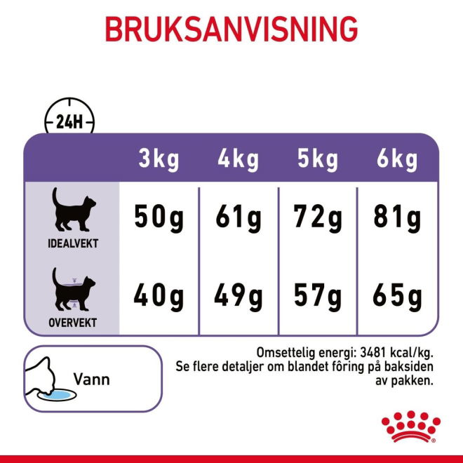 Royal Canin Appetite Control Care Adult tørrfôr til katt