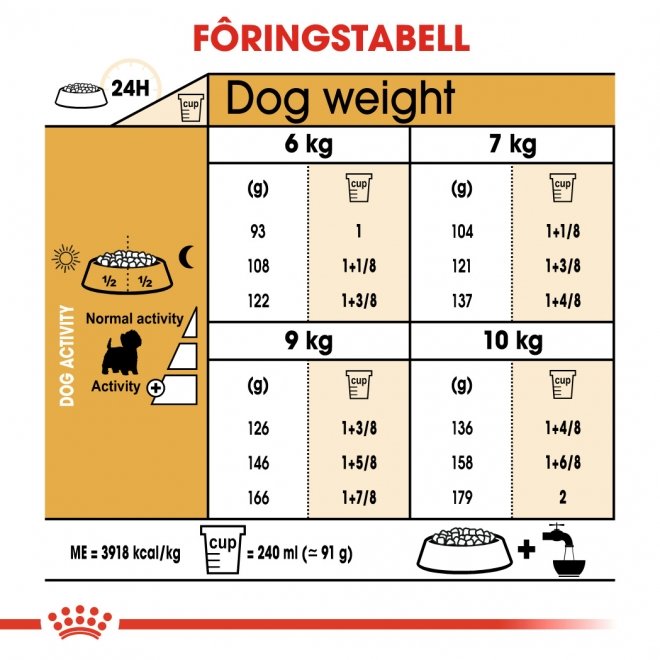 Royal Canin West Highland White Adult tørrfôr til hund