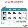 Royal Canin Hairball Care