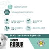 Bozita Robur Puppy & Junior Sensitive Lamm (12 kg)