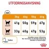 Royal Canin Hair & Skin Care