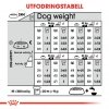Royal Canin Maxi Digestive Care