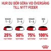 Royal Canin Mini Puppy 12x85g