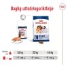 Royal Canin Maxi Adult Loaf 410 g