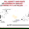Royal Canin Veterinary Diets Cat Pill Assist Tablettg&ouml;mma f&ouml;r katt 45 g