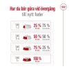 Royal Canin Dog X-Small Ageing +12