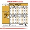 Royal Canin Breed Chihuahua Adult