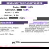 Royal Canin Veterinary Diets Dog Pill Assist Tablettg&ouml;mma f&ouml;r hund M/L 225 g