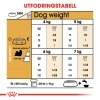 Royal Canin Breed Shih Tzu