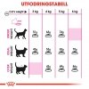 Royal Canin Savour Exigent
