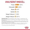 Royal Canin Hair & Skin Care