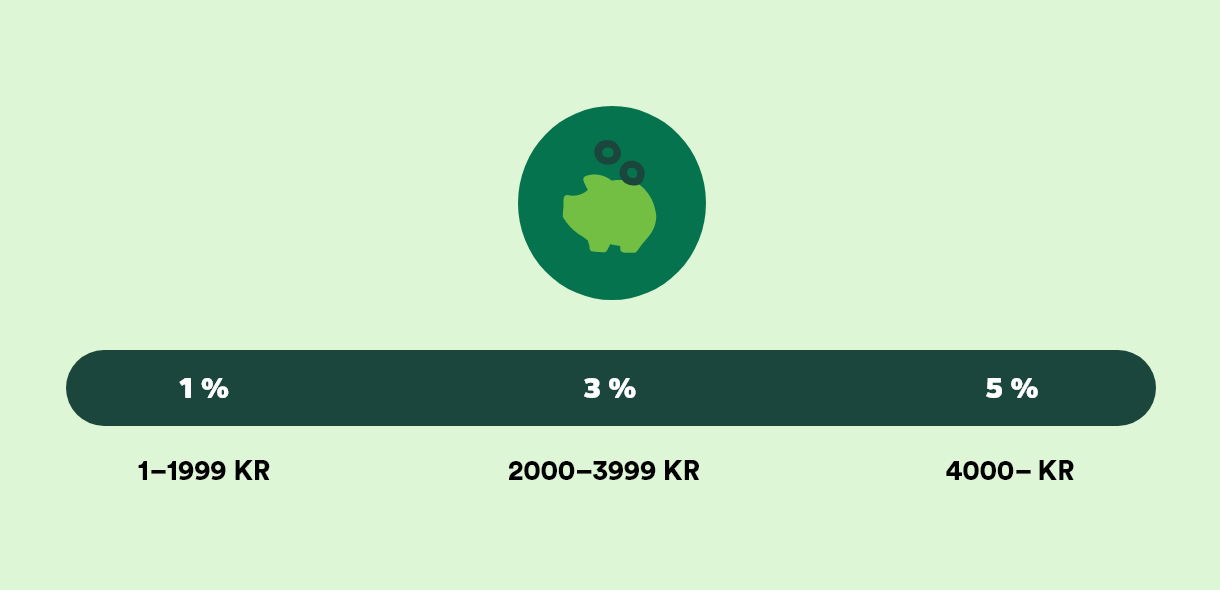 Arken Zoo Bonus Kundklubb