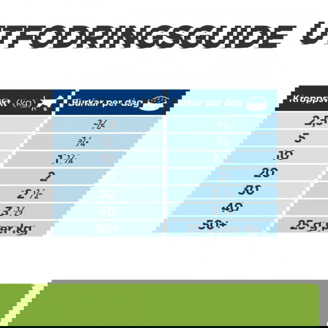 Hills Prescription Diet Canine Metabolic Chicken (200 g)