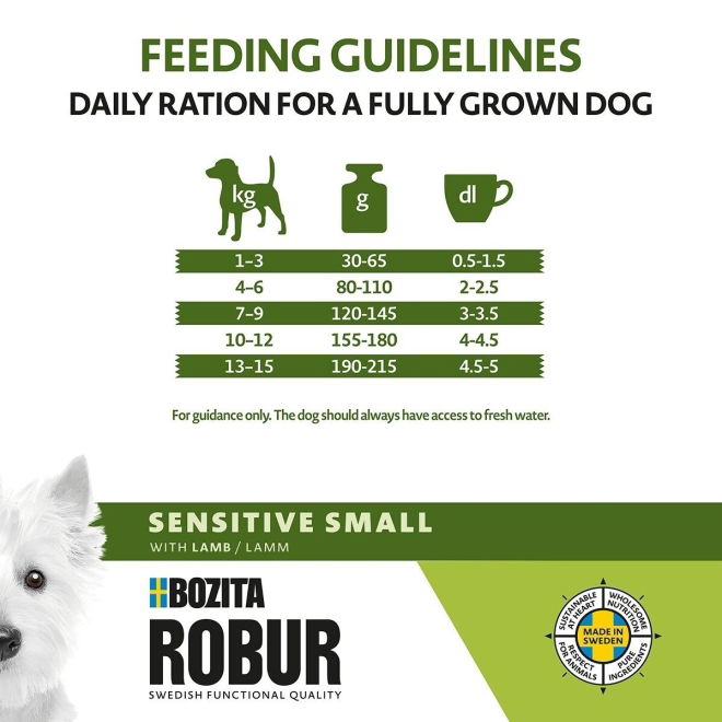 Bozita Robur Dog Adult Small Sensitive Lamm (7,5 kg)