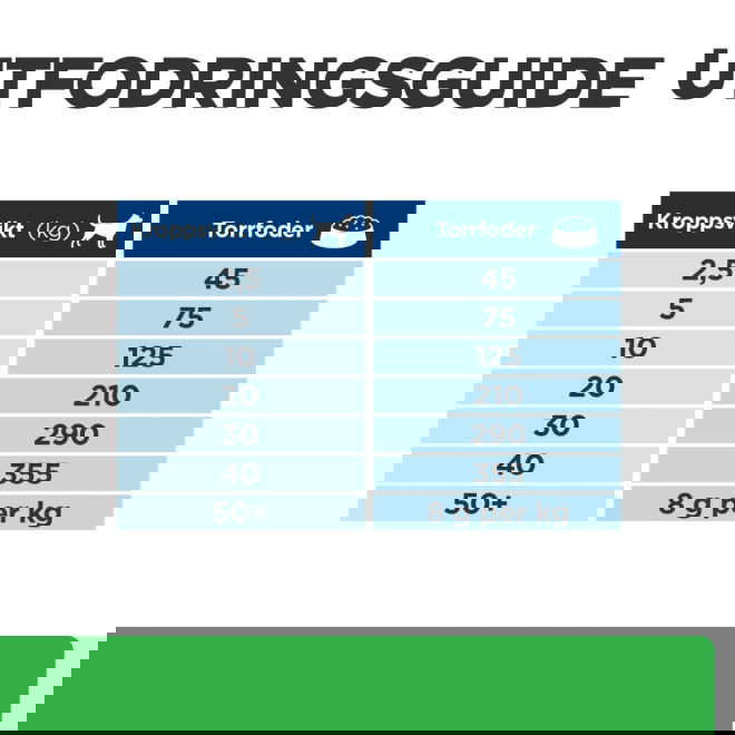 Hills Prescription Diet Canine r/d Weight Loss Chicken