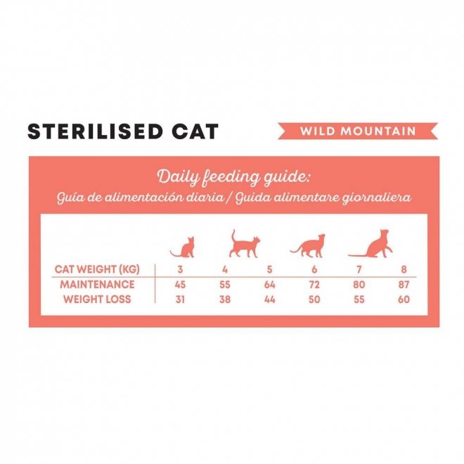 Harper & Bone Cat Adult Sterilised Wild Mountain