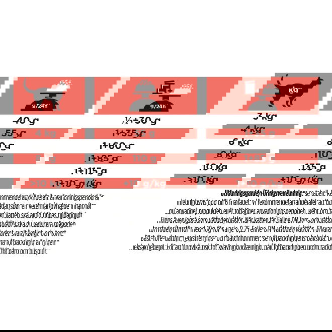 Purina Pro Plan Veterinary Diets Cat DM St/Ox Diabetes Management