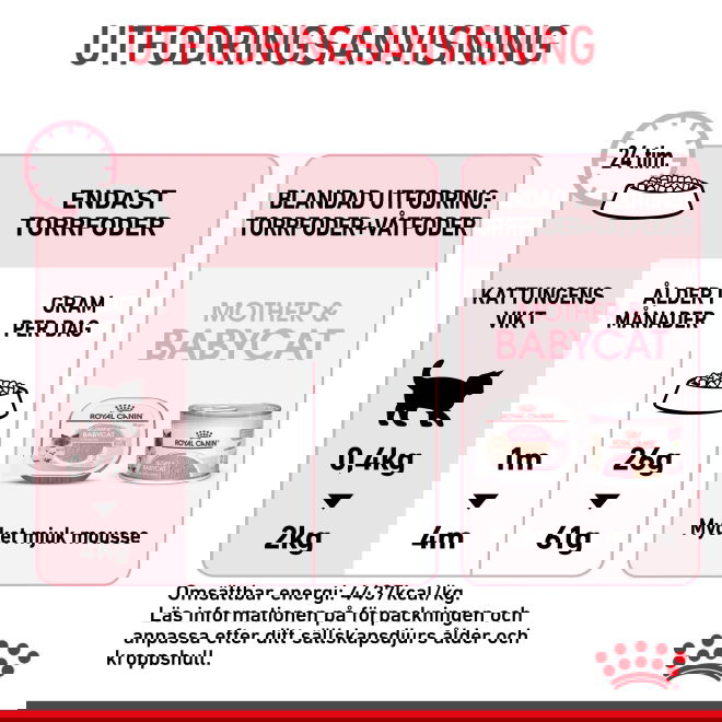 Royal Canin Mother & Babycat torrfoder för katt och kattunge