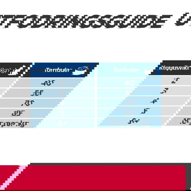 Hills Prescription Diet Feline c/d Urinary Stress + Metabolic Chicken