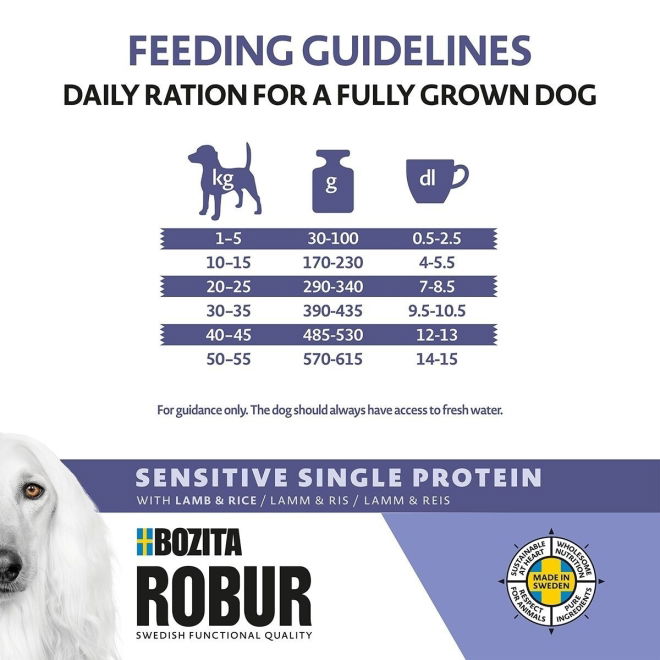 Bozita Robur Dog Adult Sensitive Single Protein Lamm & Ris (12 kg)