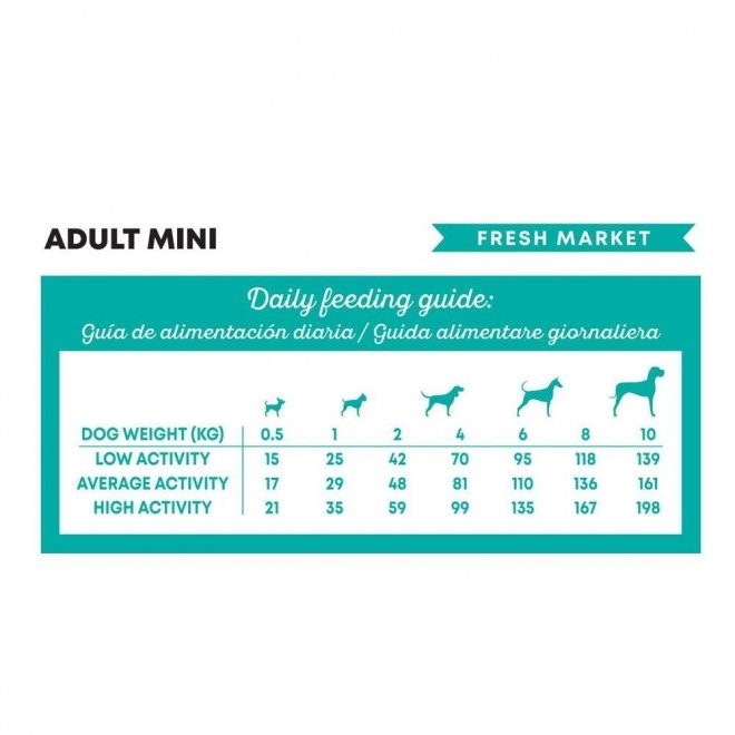 Harper&Bone Dog Adult Mini Fresh Market