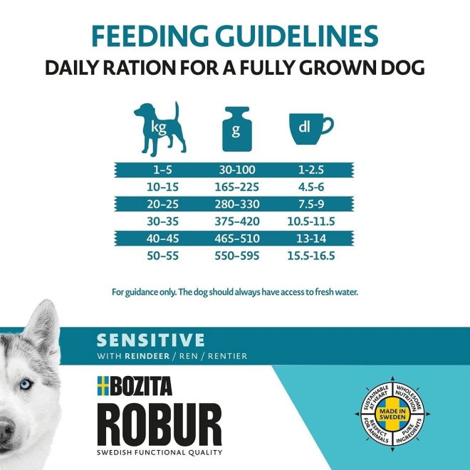 Bozita Robur Dog Adult Sensitive Ren (12 kg)