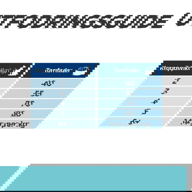 Hills Prescription Diet Feline t/d Dental Care Chicken