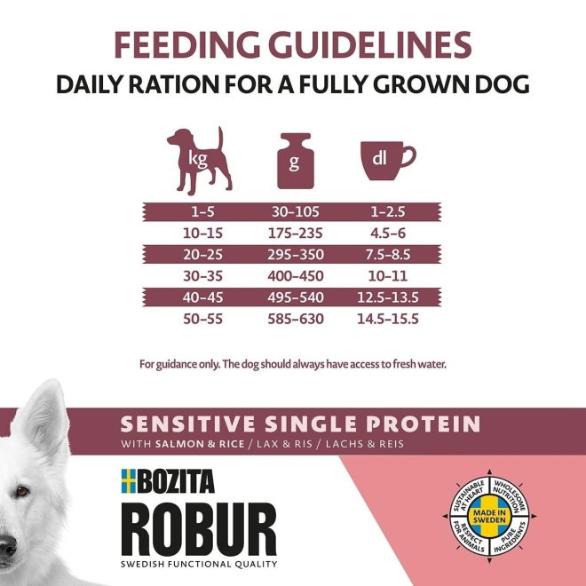 Bozita Robur Dog Adult Sensitive Single Protein Lax & Ris (12 kg)