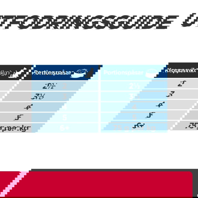 Hills Prescription Diet Feline c/d Urinary Care + Metabolic Chicken 12x85 g