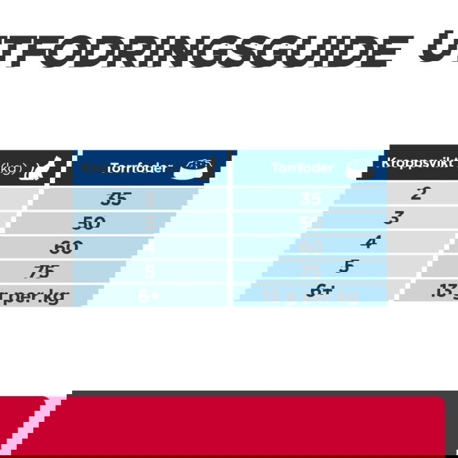 Hills Prescription Diet Feline c/d Urinary Multicare Ocean Fish