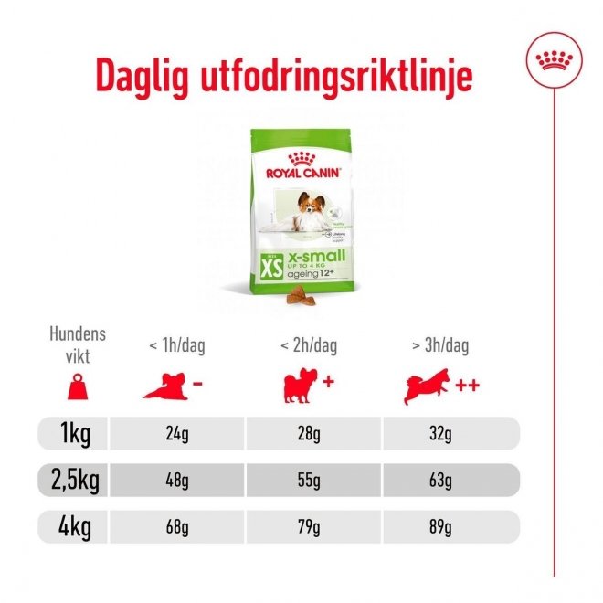 Royal Canin Dog X-Small Ageing +12