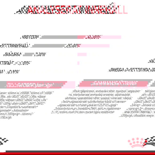 Royal Canin Mother & Babycat torrfoder för katt och kattunge