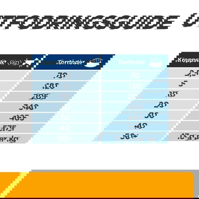 Hills Prescription Diet Canine c/d Urinary + Metabolic Multicare Weight Original 12 kg