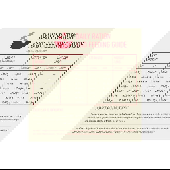 Acana Cat Adult Highest Protein Indoor Chicken, Salmon & Trout (4,5 kg)