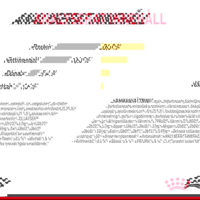 Royal Canin Pomeranian Adult Torrfoder för hund