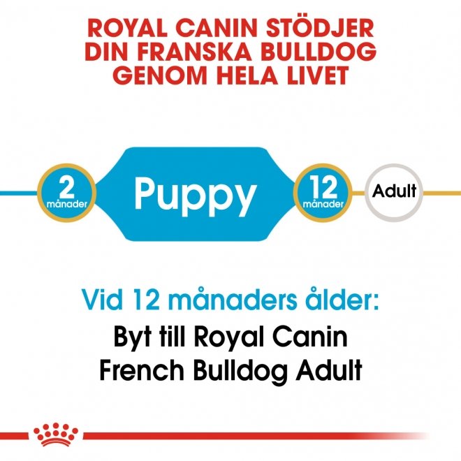 Royal Canin Breed Fransk Bulldog Junior