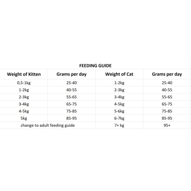Nutrima Cat Kitten/Adult (2 kg)