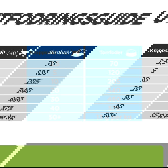 Hills Prescription Diet Canine Metabolic Weight Loss & Maintenace Lamb & Rice
